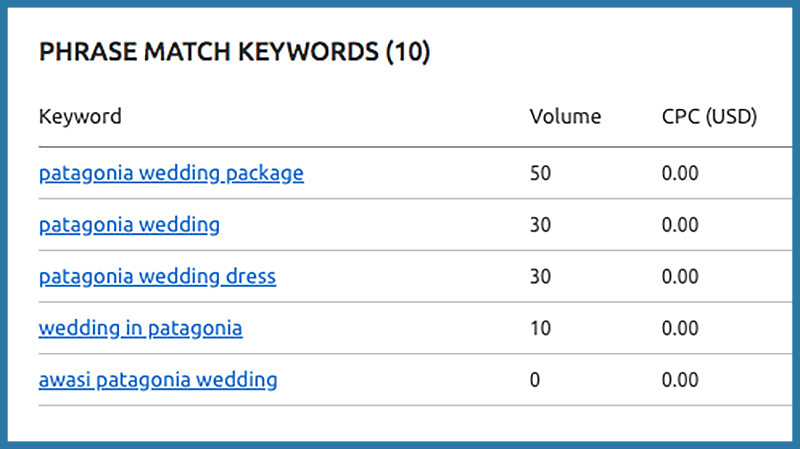 Why it’s worth targeting keywords with no-to-low monthly search volume