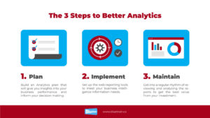 3 Steps to Getting the Most from Your Web Analytics