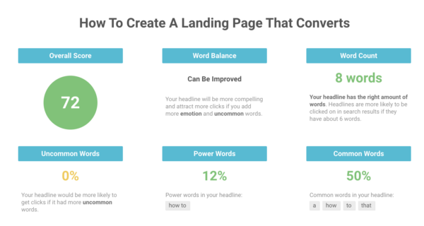 How to Create a High-Converting Landing Page: 4 Crucial Components