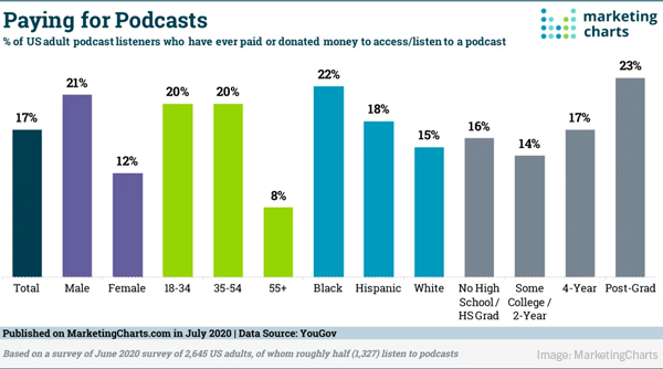 B2B Marketing News: Digital Ad Budgets To Grow In 2021, Google’s Rich Results Tool Goes Mainstream, & More Listeners Are Paying For Podcasts