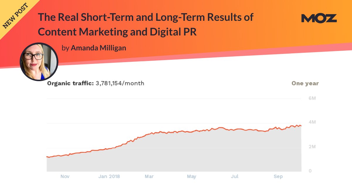 The Real Short-Term and Long-Term Results of Content Marketing and Digital PR